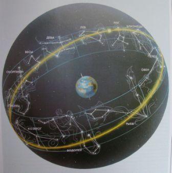 ��� ��¨� �� ���������� �������, � ���� ���������� �� ����� �������