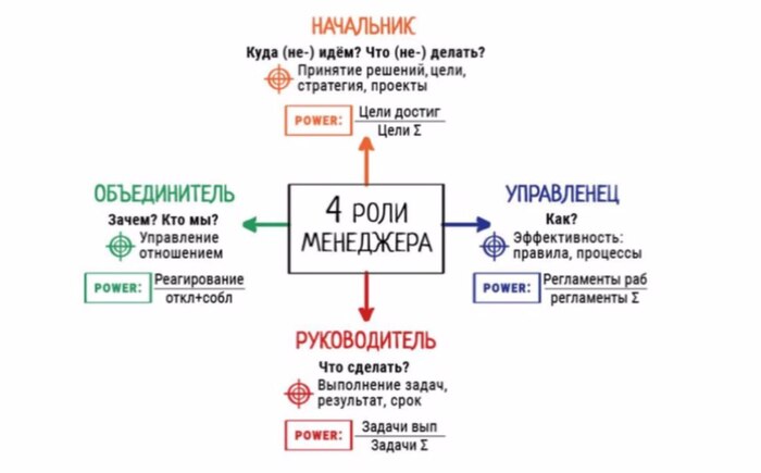 ,     , , 