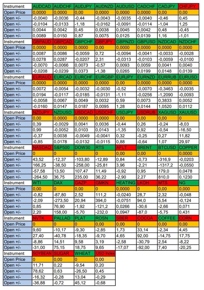 We expect a strong USD today: Seasonal trends and probabilities for Thursday 07/25/2024 - Season, Probability, Forex, Investments, Trading, Snipers, Earnings, Moscow Exchange, Options, Earnings on the Internet, Bitcoins, Cryptocurrency, Video, Youtube, Longpost