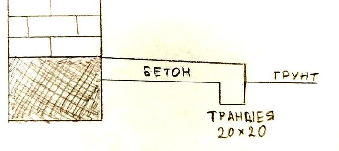 Blind area with a tooth - why is it needed? The secret to the durability of the blind area - My, Repair, Blind, Facade, Socle, Home construction, Tools, Concrete, Concrete products