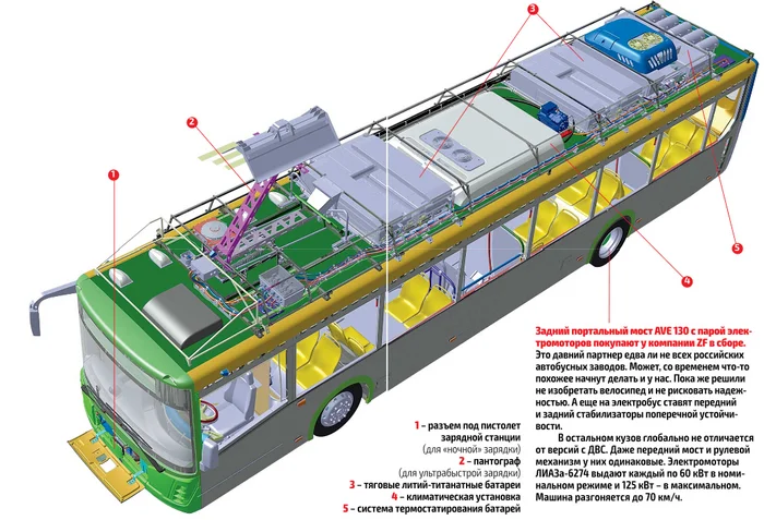 This is how the acc on an electric bus lights up - From the network, Trash, Video, Gas bottle, Bus, Combustion, Fire, Crash, Repeat, Methane