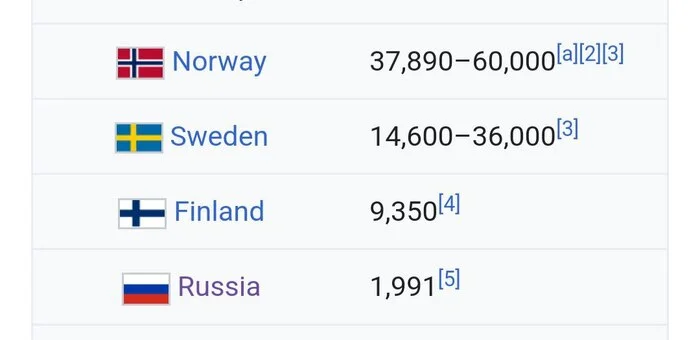 New science guessing game: #49 - My, Survey, Geography, Country, Russian language, Statistics, Interactive, Quiz, Informative, Longpost