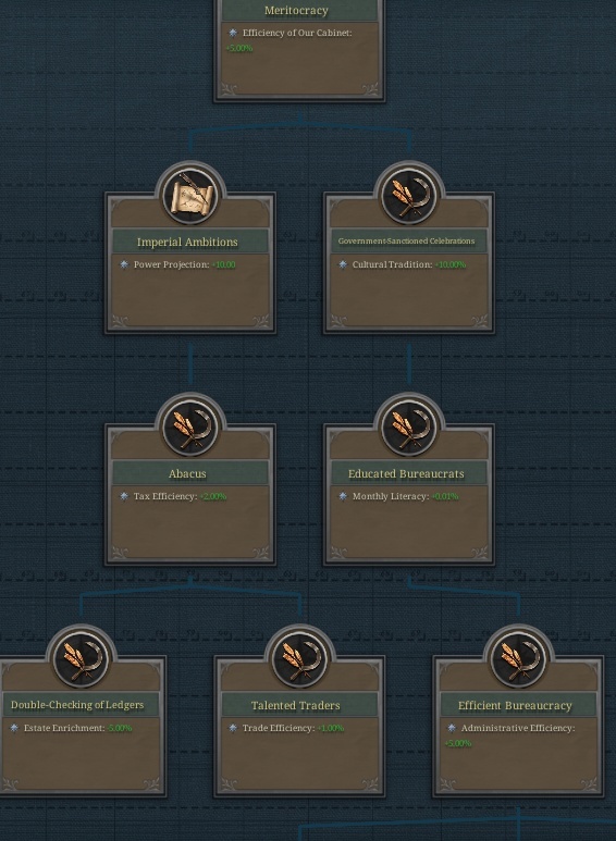 Это часть древа, открытого Институтом Меритократии.