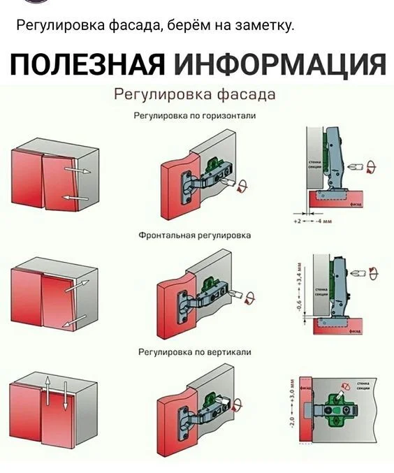 Take note - Repair, Master, Picture with text, Adjustment, Door hinges, Closet