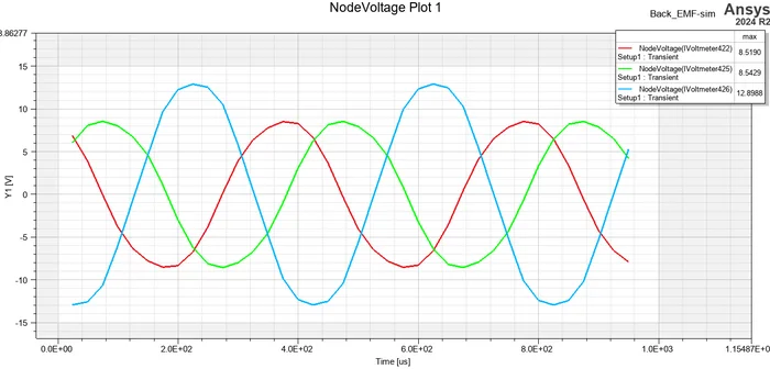 Question about Ansys electronics - My, Need advice, Ask Peekaboo, Technologies, Consultation, Question, 3D modeling, I'm an engineer with my mother