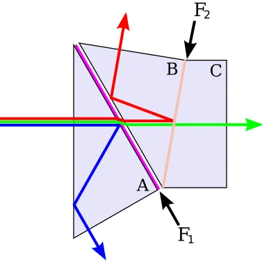 Optical experiment with dichroid prism - Experience, Experiment, Physical experiments, Cube, Prism, Physics, Color, Light, AliExpress, Products, The science, Rgb, Video