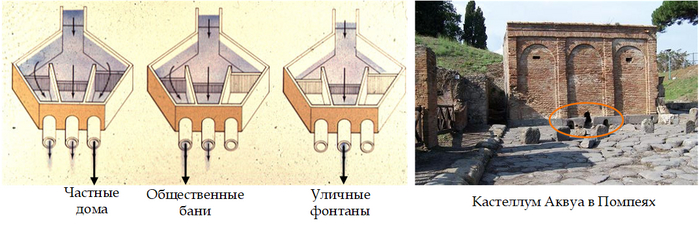   castellum divisorium    .      <!--noindex--><a href="https://pikabu.ru/story/ogon_voda_mednyie_trubyi_i_priboryi_ucheta_11639519?u=https%3A%2F%2Fermakvagus.com%2F&t=https%3A%2F%2Fermakvagus.com%2F&h=3d64a21ce75f479da4c27f22a41341790e50237c" title="https://ermakvagus.com/" target="_blank" rel="nofollow noopener">https://ermakvagus.com/</a><!--/noindex-->