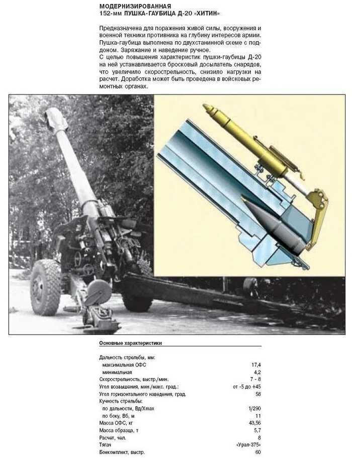 Д-20М «Хитин» - Гаубица, Артиллерия