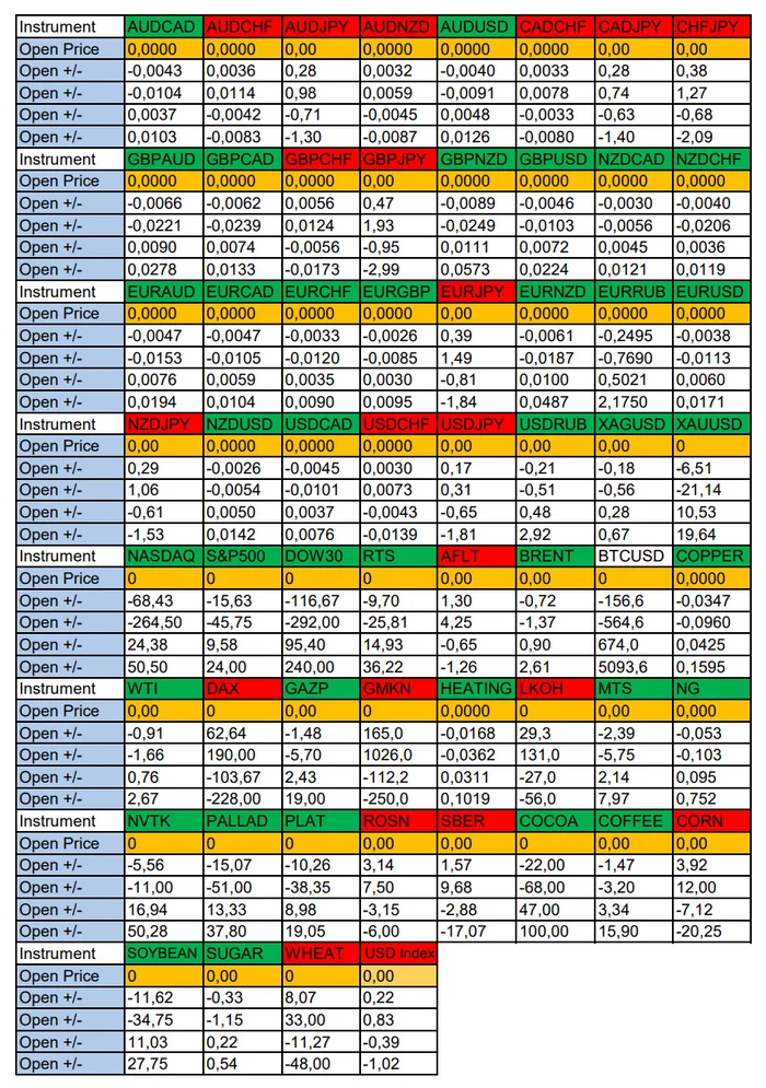 We expect the USD to strengthen again: Seasonal trends and probabilities for Friday 07/26/2024 - Season, Probability, Forex, Investments, Trading, Snipers, Earnings, Moscow Exchange, Options, Bitcoins, Cryptocurrency, Earnings on the Internet, Video, Youtube, Longpost