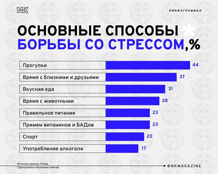 Infographic: How do Russians cope with stress? - Russia, Infographics, Stress