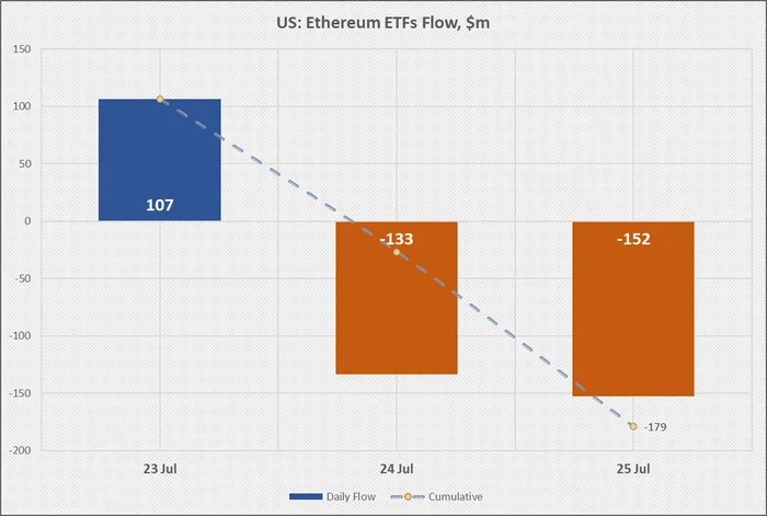 Медвежья услуга: Ethereum слабнет из-за запуска ETF - Моё, Криптовалюта, Инвестиции, Альткоины, Ethereum, Длиннопост