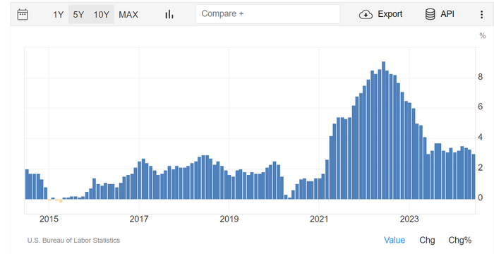 �������� � ���