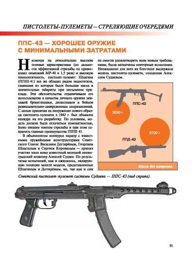 Самое известное оружие мира - Военная история, Оружие, Энциклопедия, Коллекция, Армия, Вооружение, Книги, Стрелковое оружие, Автомат, Пистолеты, Огнестрельное оружие, Длиннопост