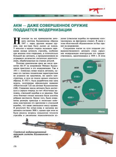 Самое известное оружие мира - Военная история, Оружие, Энциклопедия, Коллекция, Армия, Вооружение, Книги, Стрелковое оружие, Автомат, Пистолеты, Огнестрельное оружие, Длиннопост