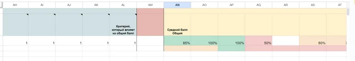 Помощь с формулой в google таблицах - Google, Google Таблицы, Microsoft Excel