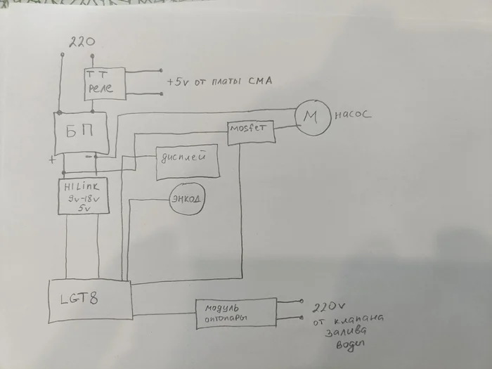 Continuation of the post, How I started doing laundry - My, Washing machine, Mat, Inventions, Longpost