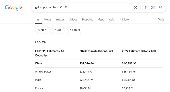 DiabloHell's response to YouTube Slowdown - My, Reply to post, A wave of posts, USA, China, Gross Domestic Product (GDP), Economy