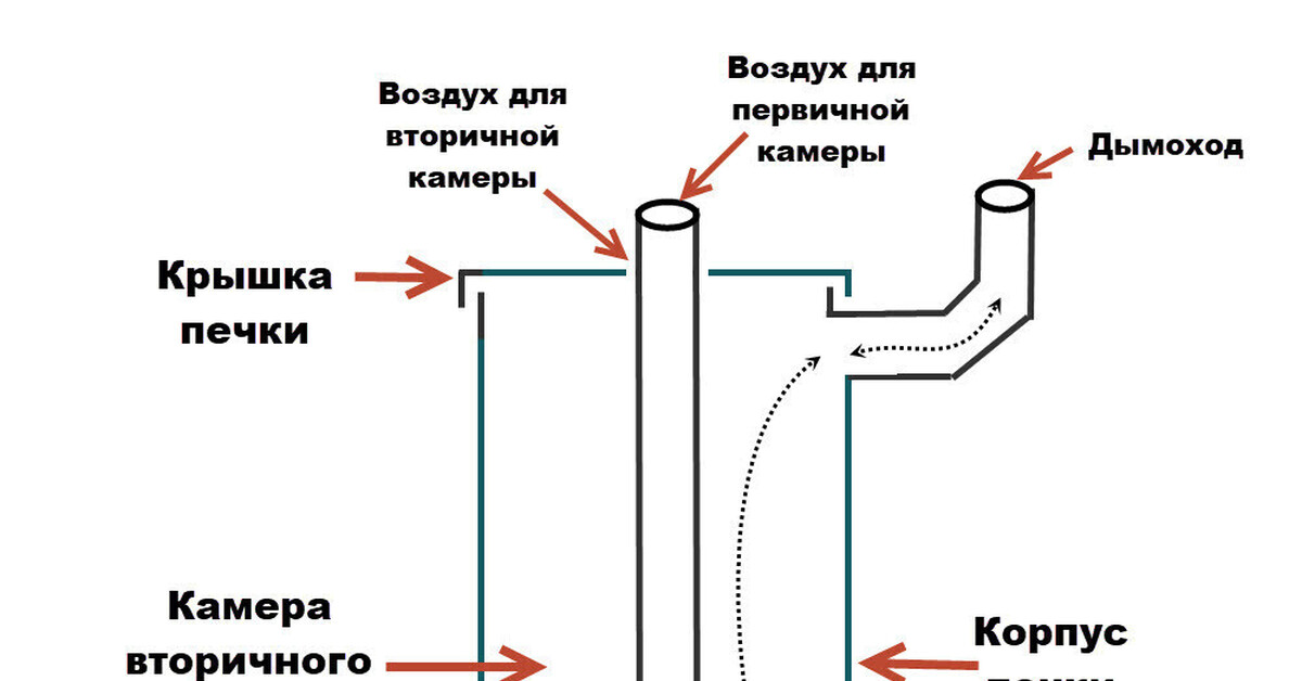 Печь Бубафоня длительного горения: чертежи, схема, фото