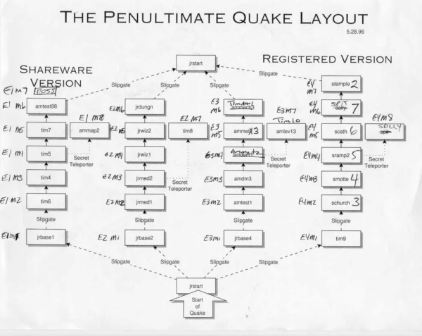 History of Quake development (part No. 2) - Quake, Doom, Carmack, Games, Longpost