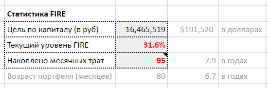 Portfolio July 2024 (80th month) - My, Investments, Stock market, Dividend, Money, Finance, FIRE movement, Longpost