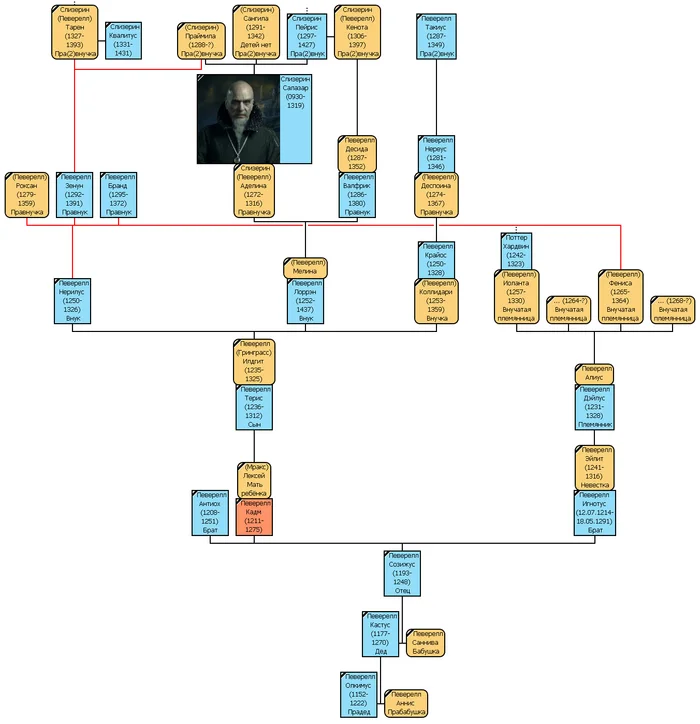 The boy who was sorted into Slytherin. Third course. Magic tree. Last part of the chapter - My, Harry Potter, Slytherin, Text, alternative history, novel, To be continued, Adventures, Harry Potter and the prisoner of Azkaban, Author's story, Angst, Magic, School, Фанфик, Series, Longpost, Still being written