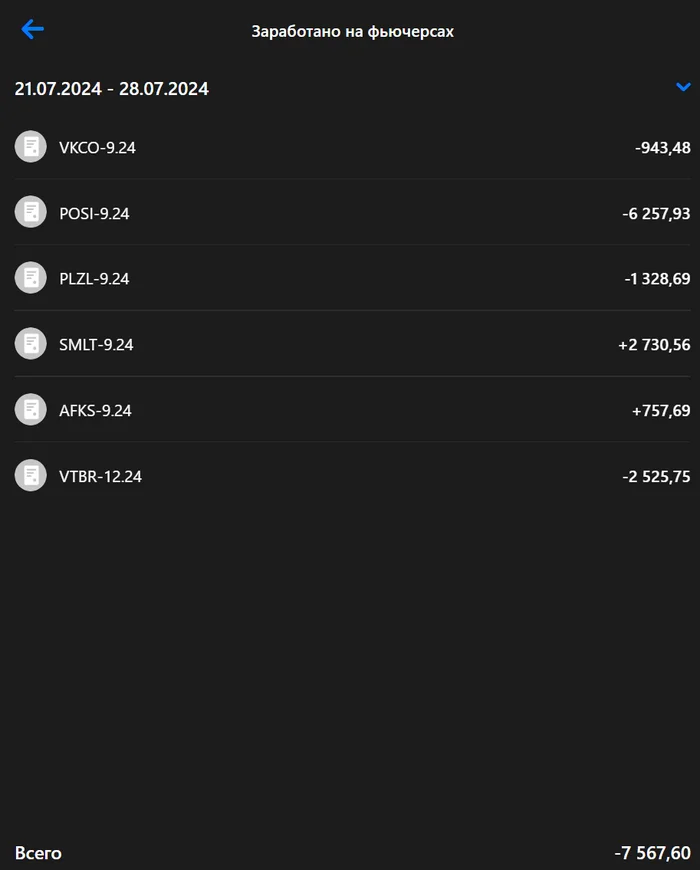Forecast for Russian stocks 07/28 for next week + debriefing for last week - My, Stock market, Investing in stocks, Trading, Report, Stock exchange, Stock, Personal experience, Longpost