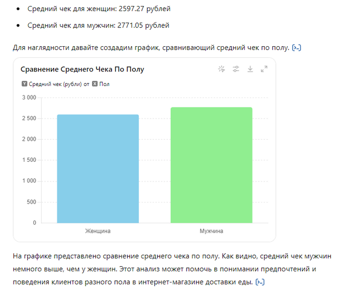Используем ChatGPT в работе Малый бизнес, Маркетинг, IT, Бизнес, Нейронные сети, Предпринимательство, Длиннопост