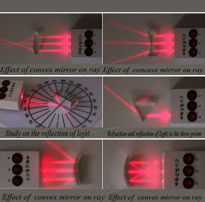 Experiment with lenses of different shapes - AliExpress, Lenses, Experience, Physics, Experiment, Laser, Light, Focal length, The science, Informative, Education, Kit, Video