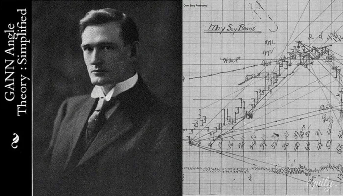 William Delbert Gann - astro trading genius - My, Trading, Life stories, Success, Investments, Stock, Stock market, Longpost