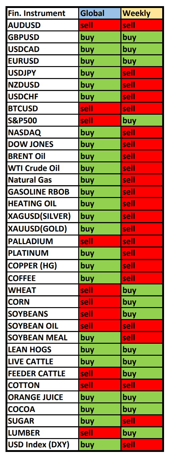 Gold and NZDJPY in Focus: Seasonal Trends and Probabilities for Monday 07/29/2024 - Season, Probability, Forex, Investments, Trading, Snipers, Earnings, Moscow Exchange, Options, Earnings on the Internet, Cryptocurrency, Bitcoins, Video, Youtube, Longpost