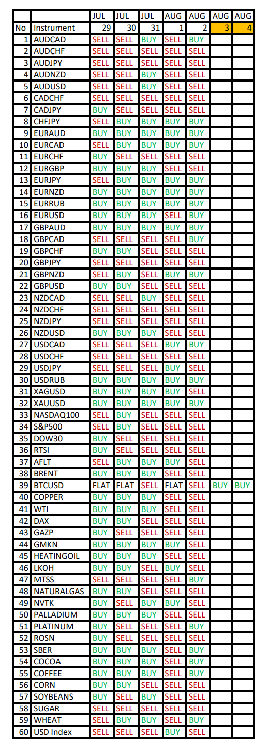 Gold and NZDJPY in Focus: Seasonal Trends and Probabilities for Monday 07/29/2024 - Season, Probability, Forex, Investments, Trading, Snipers, Earnings, Moscow Exchange, Options, Earnings on the Internet, Cryptocurrency, Bitcoins, Video, Youtube, Longpost