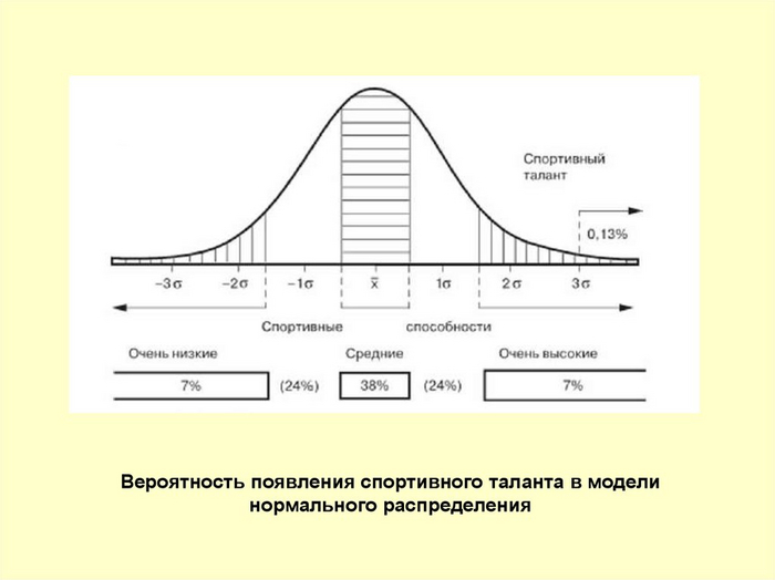 Эта картинка подходит для любой статистики...