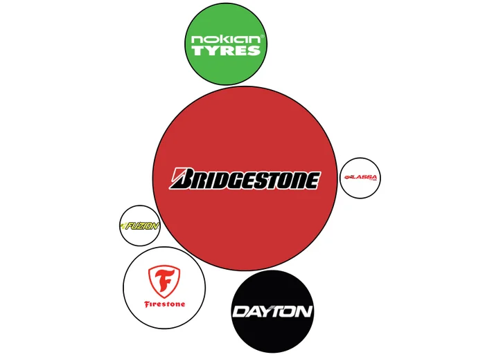 Bridgestone subsidiary brands - Car history, Tires, Brands