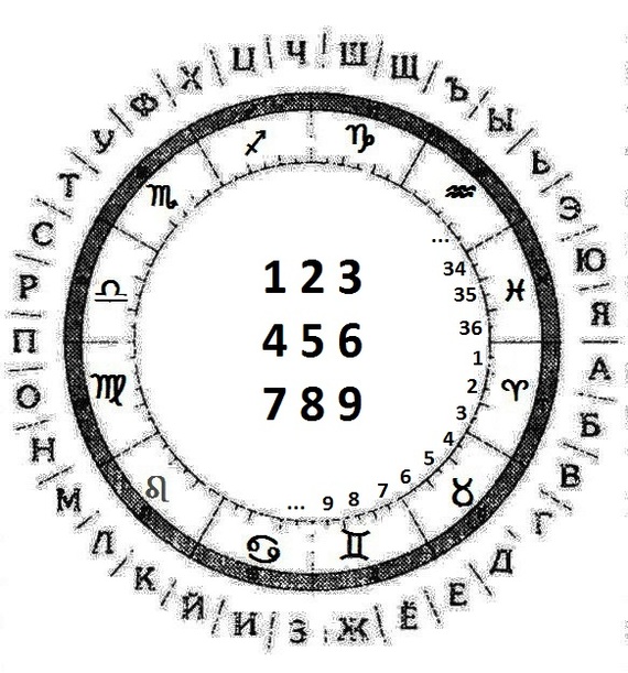 Правда о Букве – ЯТЬ и Языке как таковом