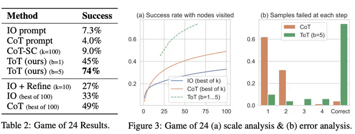 ��������� ������������� ������ ������ �� ������� ���� <a href="https://pikabu.ru/story/itogi_nedeli_v_mire_ii_i_obzoryi_novyikh_servisov_besplatnyie_resursyi_po_promptinzhiniringu_11650339?u=https%3A%2F%2Fru.wikipedia.org%2Fwiki%2F%25D0%2594%25D0%25B2%25D0%25B0%25D0%25B4%25D1%2586%25D0%25B0%25D1%2582%25D1%258C_%25D1%2587%25D0%25B5%25D1%2582%25D1%258B%25D1%2580%25D0%25B5_%28%25D0%25B8%25D0%25B3%25D1%2580%25D0%25B0%29&t=%C2%AB%D0%94%D0%B2%D0%B0%D0%B4%D1%86%D0%B0%D1%82%D1%8C%20%D1%87%D0%B5%D1%82%D1%8B%D1%80%D0%B5%C2%BB&h=5071da3b20fbd18cb730a7f3398c67b65d61a950" title="https://ru.wikipedia.org/wiki/%D0%94%D0%B2%D0%B0%D0%B4%D1%86%D0%B0%D1%82%D1%8C_%D1%87%D0%B5%D1%82%D1..." target="_blank" rel="nofollow noopener">��������� ������</a>. ����� ������ ��������� ������� <a href="https://pikabu.ru/story/itogi_nedeli_v_mire_ii_i_obzoryi_novyikh_servisov_besplatnyie_resursyi_po_promptinzhiniringu_11650339?u=https%3A%2F%2Fwww.promptingguide.ai%2Fru%2Ftechniques%2Ftot&t=%D1%84%D1%80%D0%B5%D0%B9%D0%BC%D0%B2%D0%BE%D1%80%D0%BA%20ToT%20%28%D0%B4%D0%B5%D1%80%D0%B5%D0%B2%D0%BE%20%D0%BC%D1%8B%D1%81%D0%BB%D0%B5%D0%B9%29&h=763481fdc9ce51a4dbc3462fed24481515db22e2" title="https://www.promptingguide.ai/ru/techniques/tot" target="_blank" rel="nofollow noopener">��������� ToT (������ ������)</a>