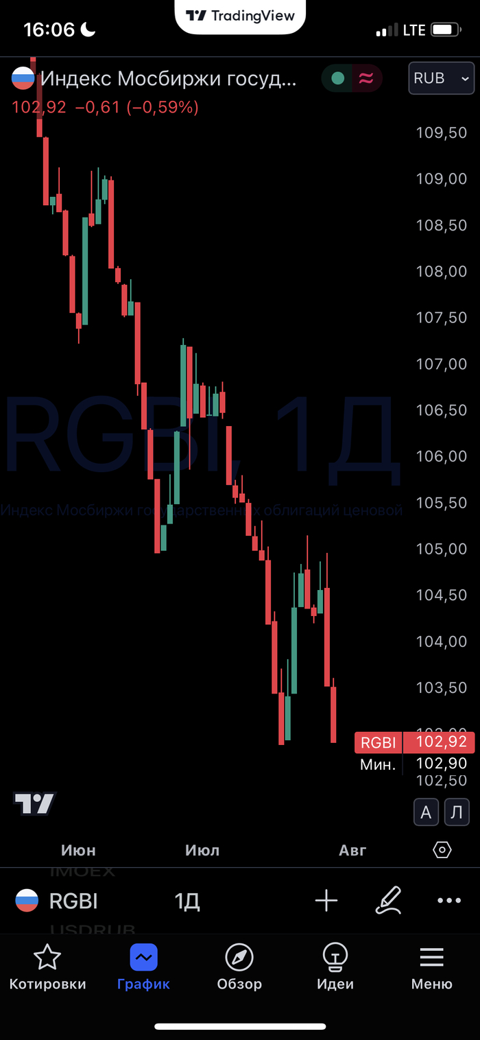 Сложная неделя у ОФЗ, а сегодня только понедельник