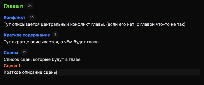 Дневник работы над книгой. Часть 3. Антагонист. Поглавник - Моё, Литература, Фэнтези, Авторский мир, Лор вселенной, Дневник, Проза, Серия, Творчество