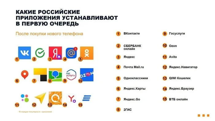 Alisa, Marusya, Kaspersky... Approved the list of programs for preinstallation - IT, Appendix, Android, Import substitution, In contact with, classmates, Legislation