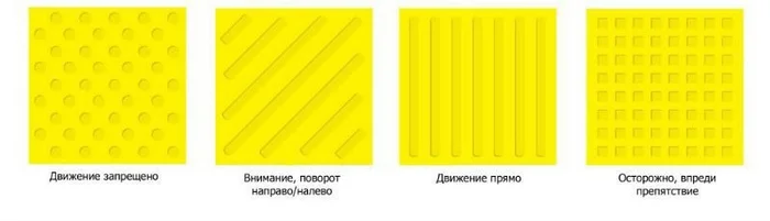 People who are visually impaired and blind are hated in Chelyabinsk - My, Chelyabinsk, Beautification, Tactile tiles, Longpost