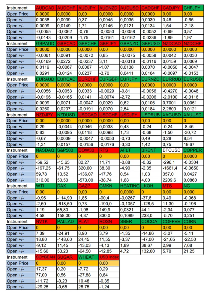 All focus on the USD interest rate: Seasonal trends and probabilities for Tuesday 07/30/2024 - Season, Probability, Forex, Investments, Trading, Earnings, Moscow Exchange, Options, Bitcoins, Cryptocurrency, Gold, Oil, Dollars, Education, Finance, Video, Youtube, Longpost