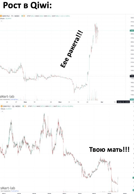 Qiwi . Пристанище лудоманов