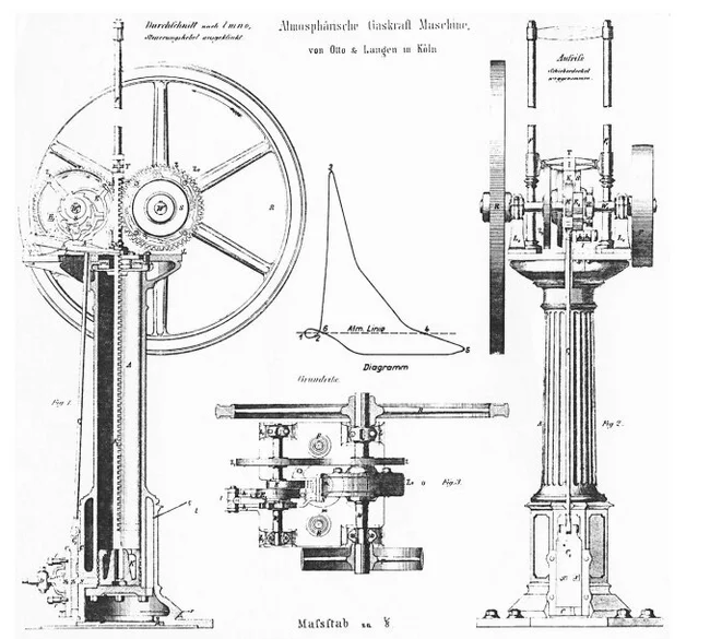 Атмосферный двигатель Отто-Лангена - Моё, Двигатель, Изобретения, Техника, Научные открытия, История (наука), Длиннопост