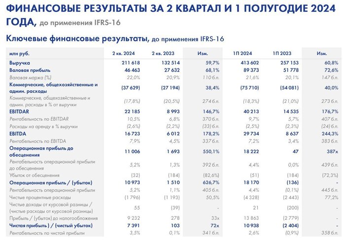 Лента . Новая эпоха!