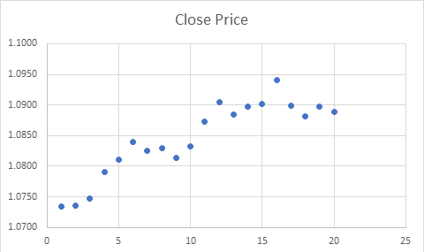 Story 17. About the volatility of currency pairs - My, Longpost, Finance, Trading, Money, Investments, Stock exchange, Forex, Foreign Exchange Market, Winnings, Losing, Gambling, Vital, Success, Experience, Trading signals, Text