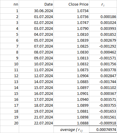 Story 17. About the volatility of currency pairs - My, Longpost, Finance, Trading, Money, Investments, Stock exchange, Forex, Foreign Exchange Market, Winnings, Losing, Gambling, Vital, Success, Experience, Trading signals, Text