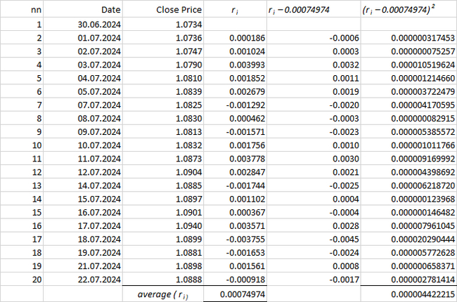 Story 17. About the volatility of currency pairs - My, Longpost, Finance, Trading, Money, Investments, Stock exchange, Forex, Foreign Exchange Market, Winnings, Losing, Gambling, Vital, Success, Experience, Trading signals, Text