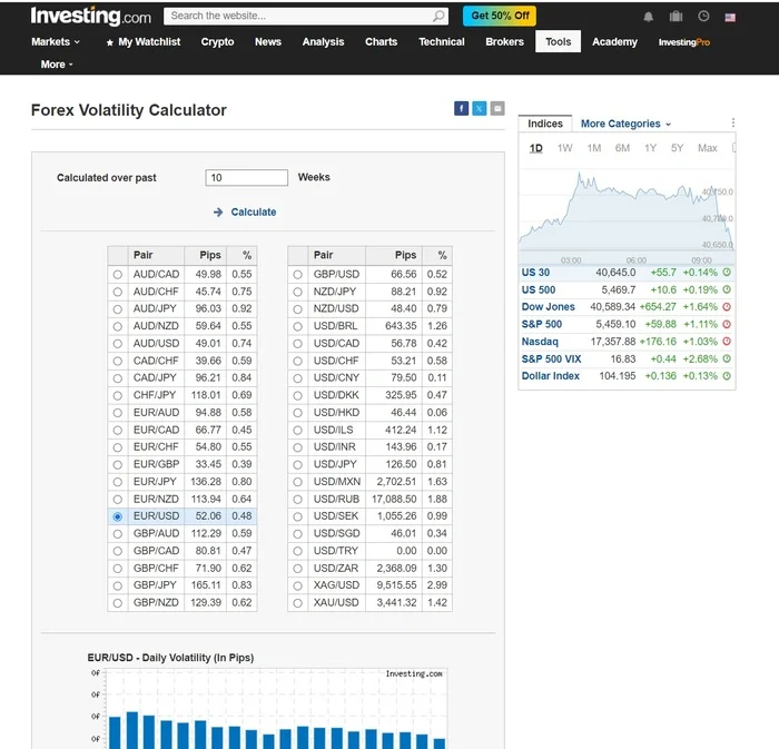 Story 17. About the volatility of currency pairs - My, Longpost, Finance, Trading, Money, Investments, Stock exchange, Forex, Foreign Exchange Market, Winnings, Losing, Gambling, Vital, Success, Experience, Trading signals, Text, Series About Forex and More