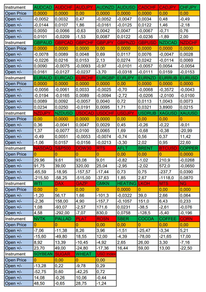 5.50% USD Rate Expectations: Seasonal Trends and Probabilities for Wednesday 07/31/2024 - Season, Probability, Forex, Investments, Trading, Earnings, Moscow Exchange, Options, Bitcoins, Cryptocurrency, Gold, Oil, Dollars, Education, Finance, Video, Youtube, Longpost