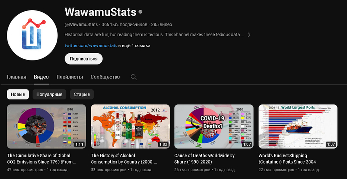     ,   , , YouTube, , , , , , , Telegram (), 