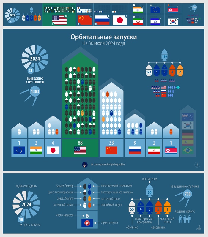 Z-КД: 31 июля. Последний РД-180 для американских военных